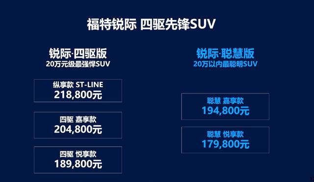 比四驱版起步便宜1万,新款长安福特锐际值不值得买?