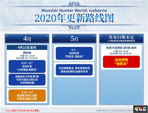怪物猎人世界 冰原 第4弹煌黑龙免费更新无限延期