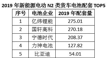 补贴政策有“漏洞”？ 这些车型配套的电池企业需注意