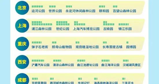 五一出行：4.30迎拥堵高峰 新能源车关注充电设施