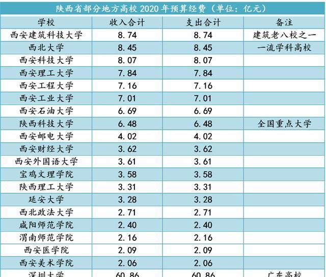 西北师大排名2020最_2020软科中国最好学科排名发布!甘肃8所高校61个学科(2)