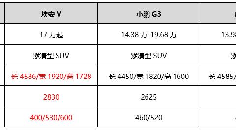 央视打CALL的炫酷智能遥控泊车技术，埃安V成为老广们的心头好