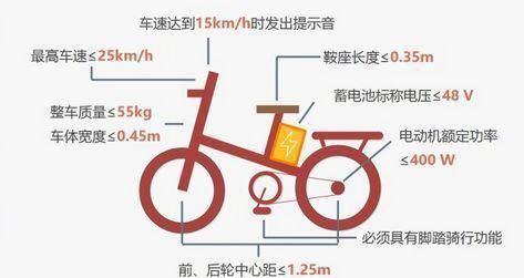 两轮电动车上牌标准：自行车&电摩的不同要求解析