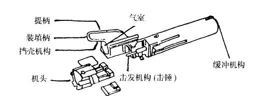 捡起来会用系列—— 87式自动榴弹发射器使用手册