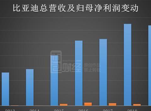 喜忧参半，吉利，比亚迪，长城公布2019年财报，有哪些新发现？