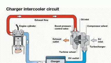 汽车&环保：汽车行业与车辆用户为了环保做出了多大努力呢？