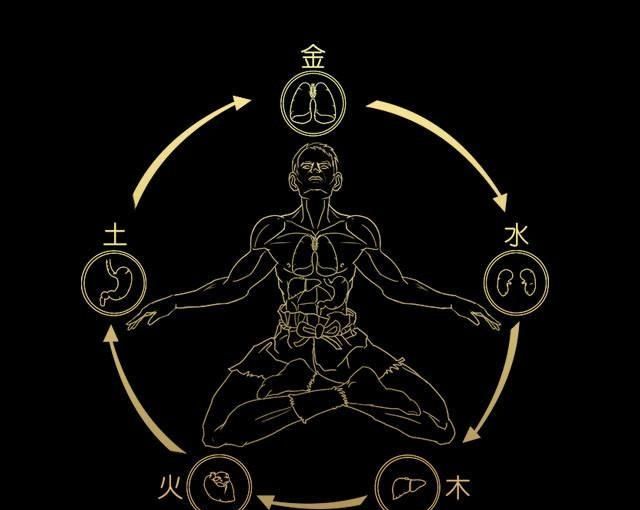 中国古代的"金,木,水,火,土"五行,指的是五大行星吗?