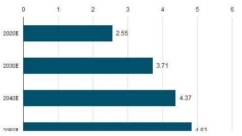 给低速电动汽车松绑，为提振疫后经济开疆辟土（一）