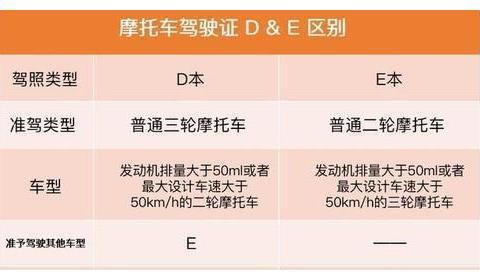 五一后，摩托车考试“四简捷”你还愁考不过吗？