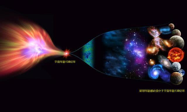 宇宙大爆炸理论决定星球年龄小于宇宙年龄