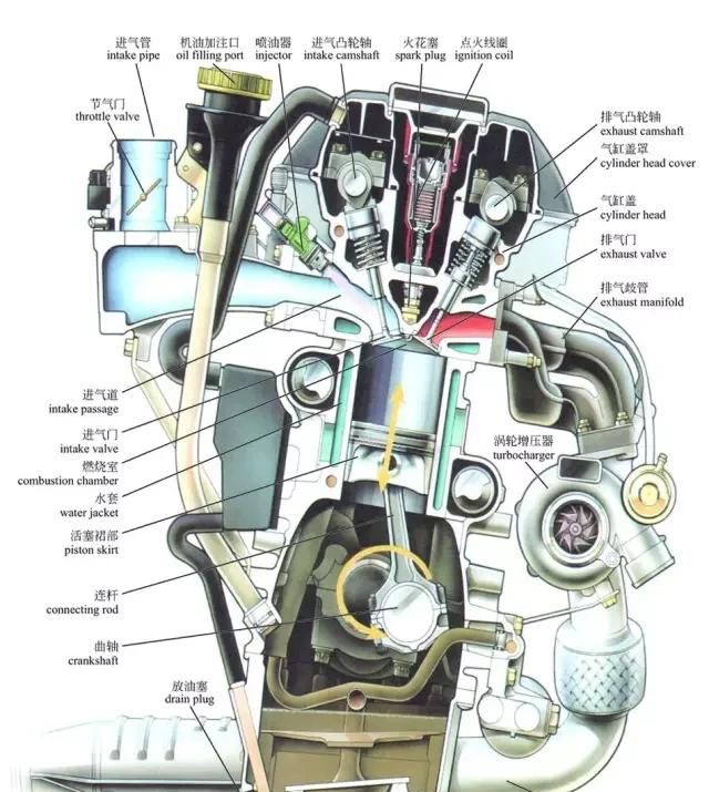 发动机总体构造
