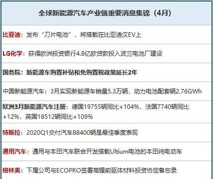 最全新能源车A股全产业链业绩整理，关注这四大高景气细分！