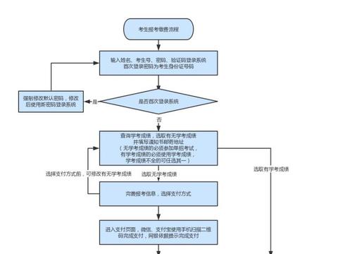 2020年河北省高职单招报考须知