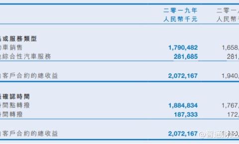 由4S经销转型汽车后市场，世纪联合想在大湾区做“小而美”