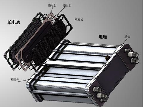 发布第一代金属双极板燃料电池电堆 骥翀氢能助力氢燃料汽车落地