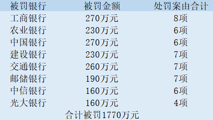 突发！中国银行被罚270万元！