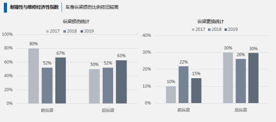 中国保险汽车安全指数2019年测评结果研究报告