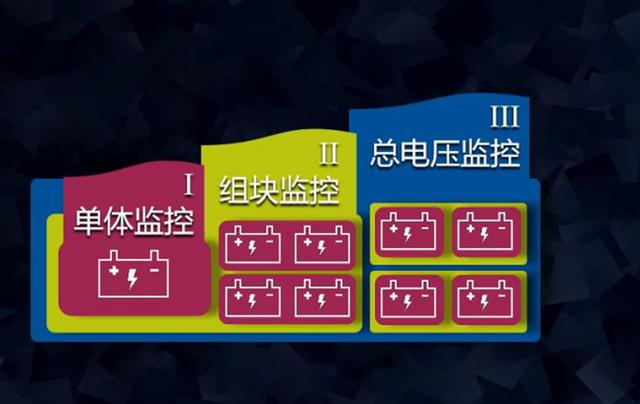 动静皆宜,NEDC续航400km,场地试驾一汽丰田奕泽IZOA E进擎