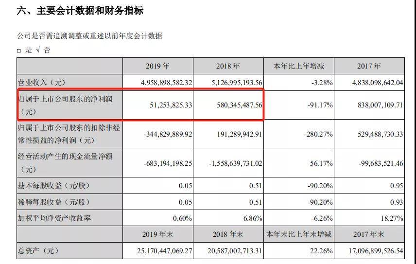 营收没降多少的国轩高科，为何利润降那么多？