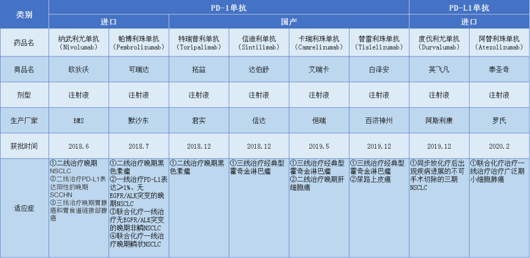 2款重磅药品,诺华领跑MS罕见病市场;临床急需用药即将获批