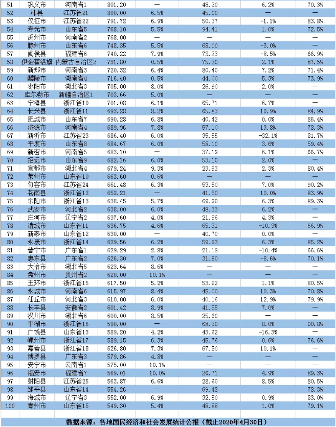 江苏省2020县级经济_《2020江苏海洋经济发展指数》发布