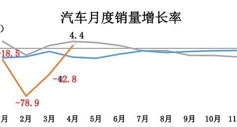 中国汽车月销量结束21连降 新能源汽车仍未走出低谷