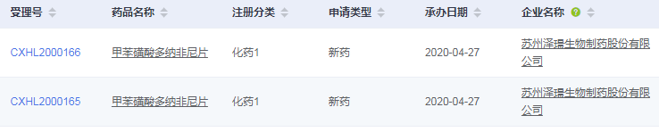 2款重磅药品,诺华领跑MS罕见病市场;临床急需用药即将获批