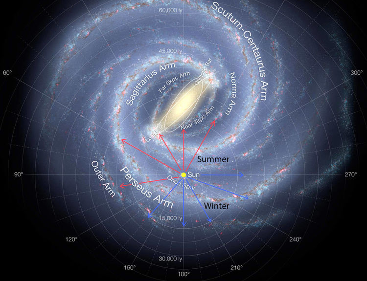 地球在银河系什么位置?科学家:最贫瘠的位置,但却是最