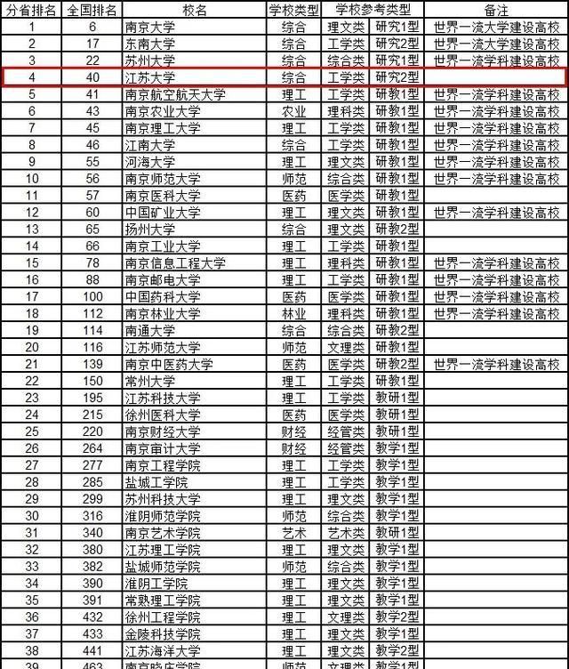 2020武书连工学排名_武书连2020中国大学理学工学农学医学排行榜