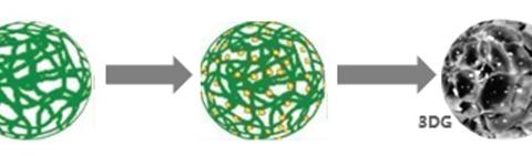 石墨烯技术正在走出实验室 广汽新能源率先搭载量产测试