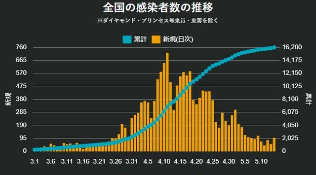 日本流感疫情蔓延，全国半数地区达“警报”级别