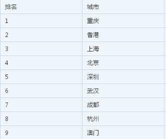 国内适合孕妇旅游排行_这些地方适合孕期旅行