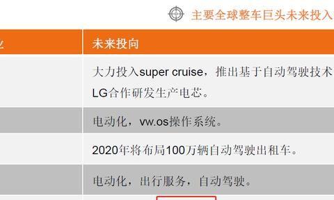 三星现代强强联手 固态电池市场已成兵家必争之地