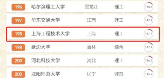 2020软科设计学排名_2020软科中国大学排名!重大成果100强公布