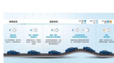 出行成本最低5分钱？这样的K3 PHEV你知道吗？