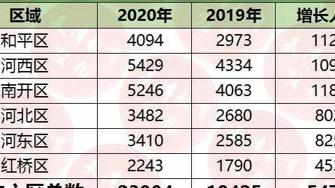 武清区人口数量_看中国 天津人口 2017