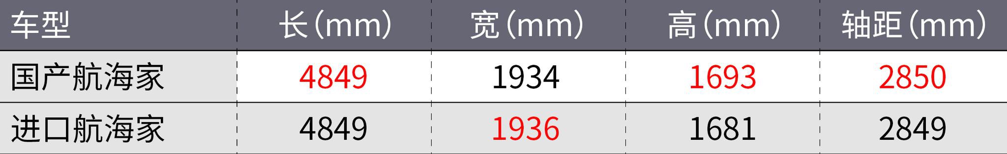 国产起亚K5来了!下半年热门新车扎堆申报!