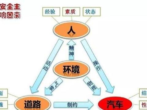 汽车钢板是不是越厚，车重越重，就越安全呢？你觉得怎样是安全的