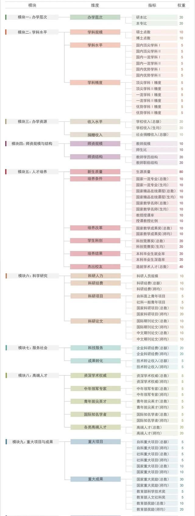 2020中国大学排名出炉，陕西7所高校跻身全国100强