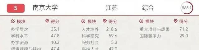 软科排名江苏2020榜_2020软科中国大学重大成果100强:清华位列第一,江苏高(2)