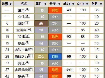 它是一个大约1亿年前的宝可梦,它的主食是草和树果,它生活在与战槌龙
