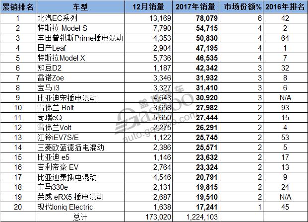 天津买电动车必看！全球销冠车型竟然只要5.68万！