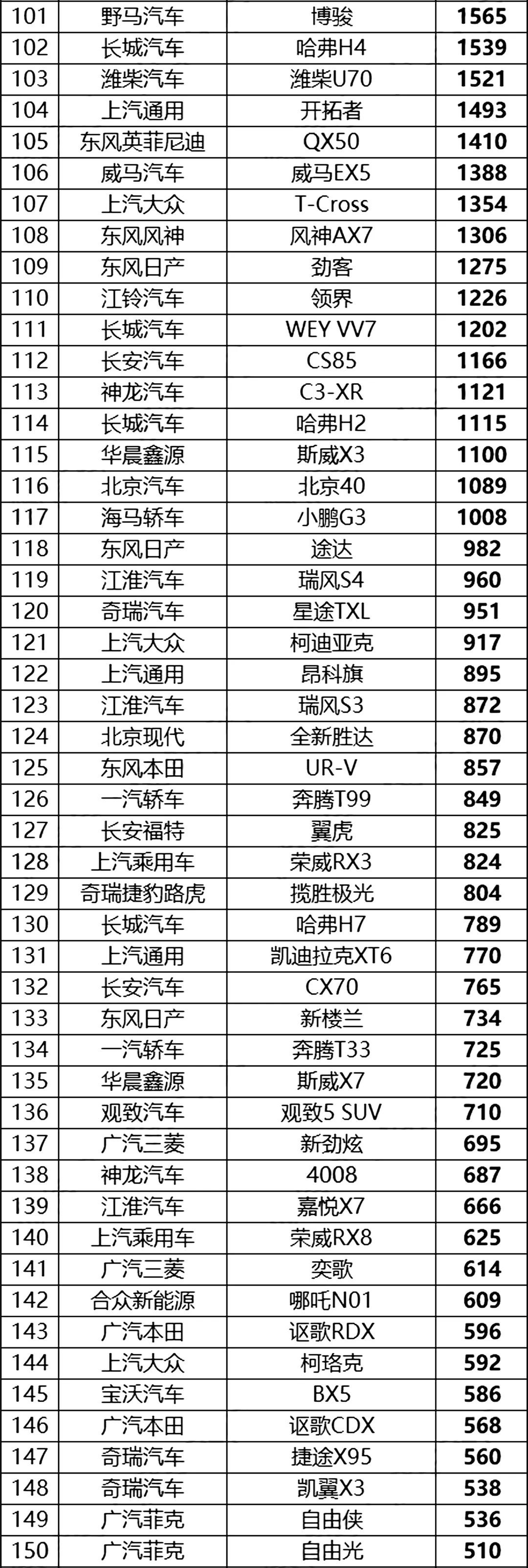 4月份中国汽车销量排行榜（完整榜单）