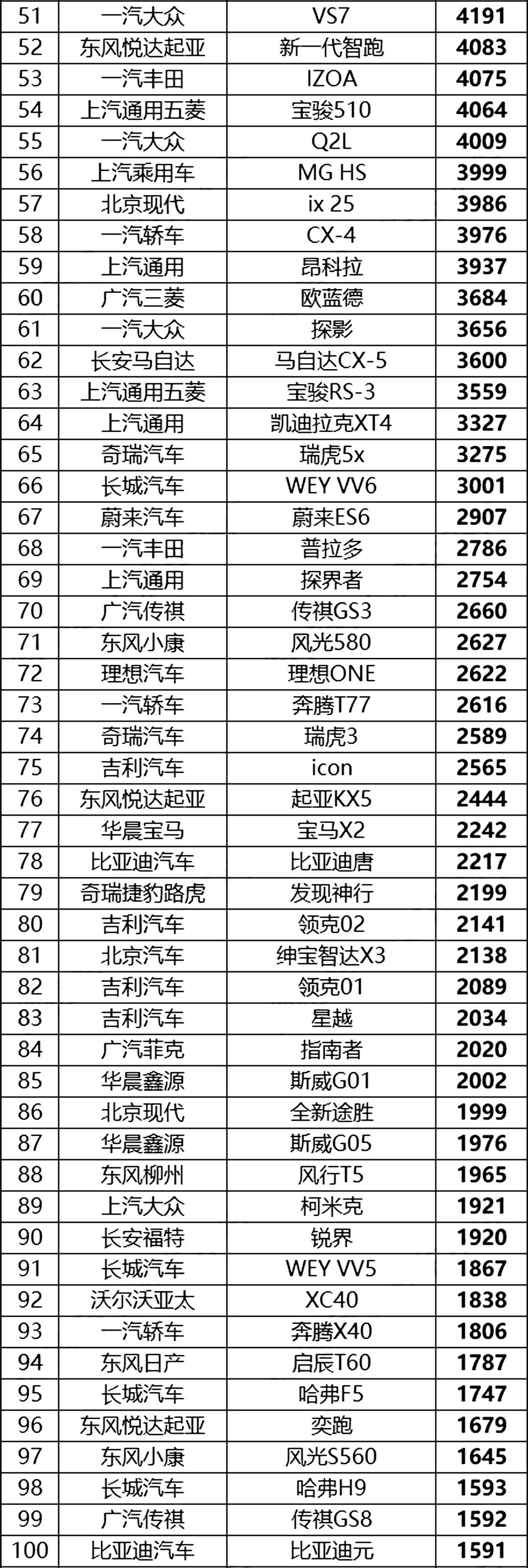 4月份中国汽车销量排行榜（完整榜单）