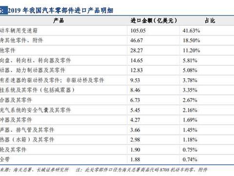 6月份供应链或有再次断供风险