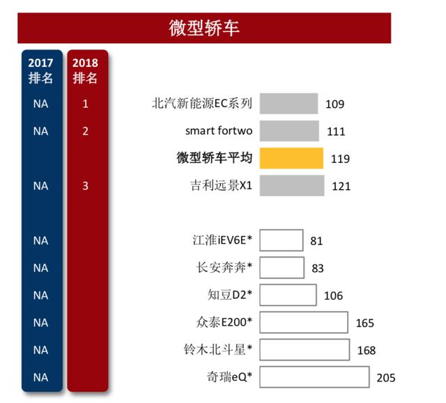 天津买电动车必看！全球销冠车型竟然只要5.68万！