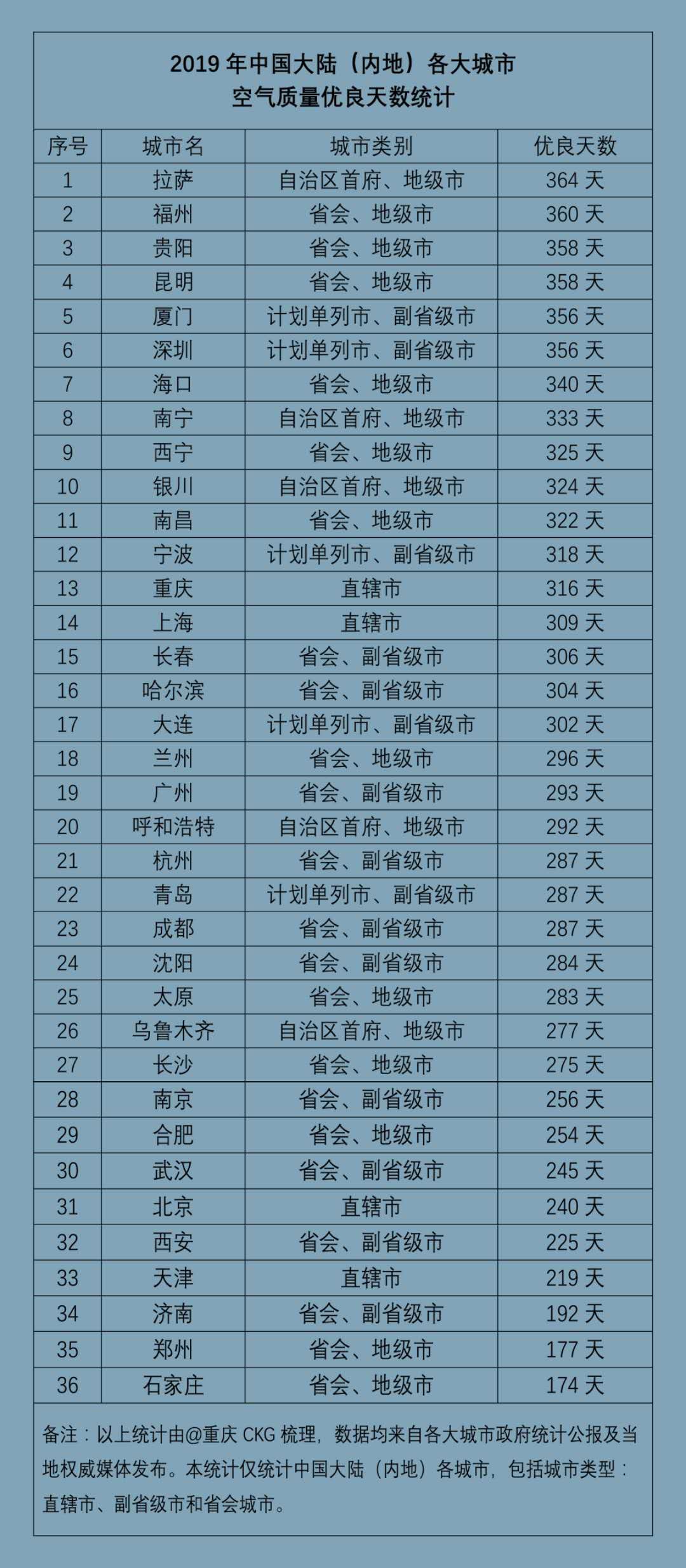 中央发文!城市群户籍通迁,这些城市最大赢家!