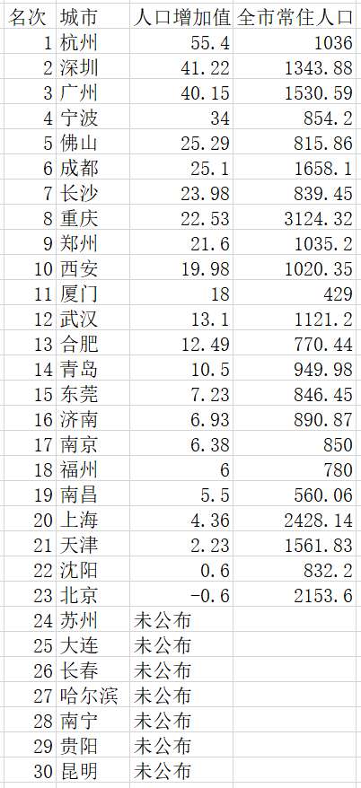 中央发文!城市群户籍通迁,这些城市最大赢家!