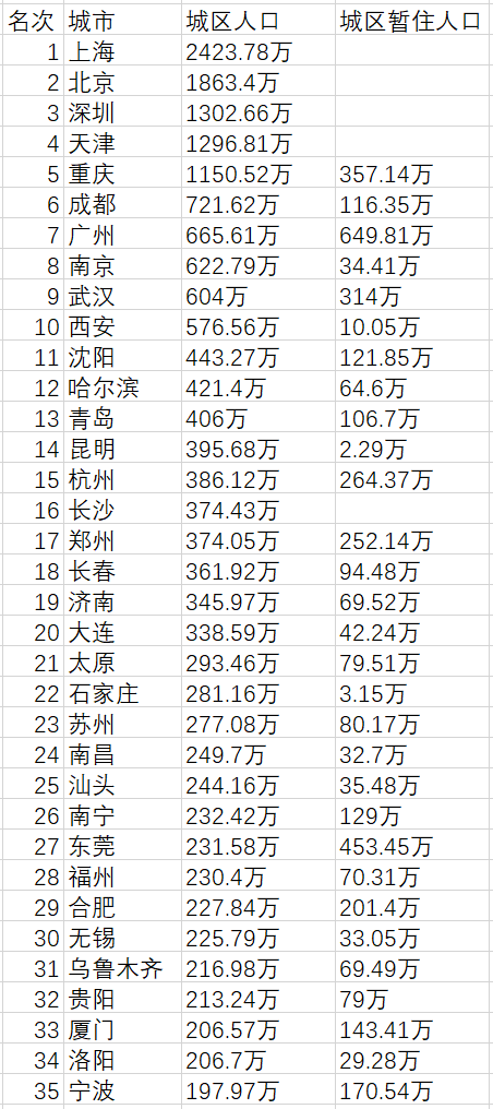 中央发文!城市群户籍通迁,这些城市最大赢家!