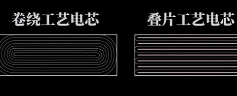 880公里超长续航即将实现？蜂巢能源无钴电芯技术不是噱头！